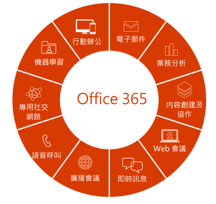 Office 365 雲端辦公室 東星科技有限公司